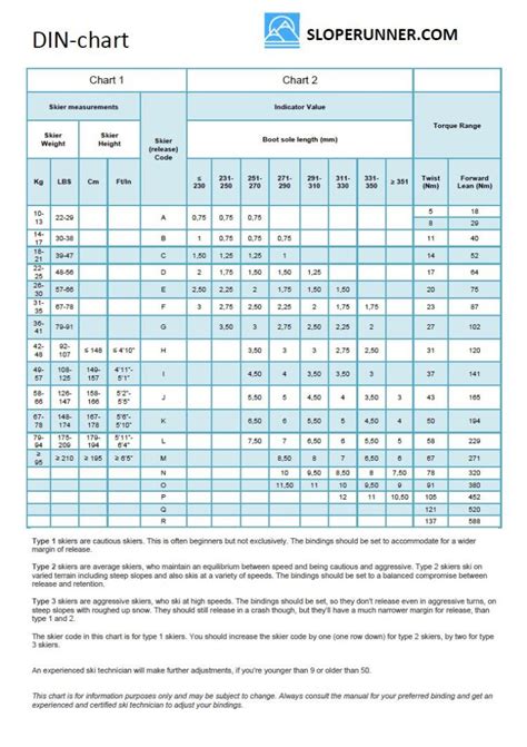 Binding Din Setting Chart