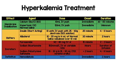 Salim R. Rezaie, MD on Twitter: "Hyperkalemia Treatment YouTube: https://t.co/IMdry4U1UB TikTok ...