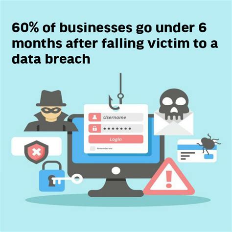 Data Breach Prevention: How to Protect Your Business and Customer Data ...