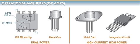 Operational Amplifier (Op Amp): Basics, Operation, Applications | Electrical A2Z