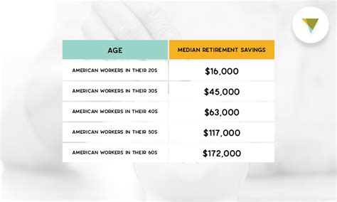 Retirement Savings Goals by Age: How Much Should You Have to Retire?