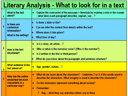 Literary Analysis - what to look for in a fiction text | Teaching Resources