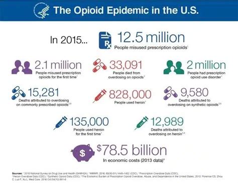 America’s Opioid Epidemic | BAART Programs | Treatment Centers