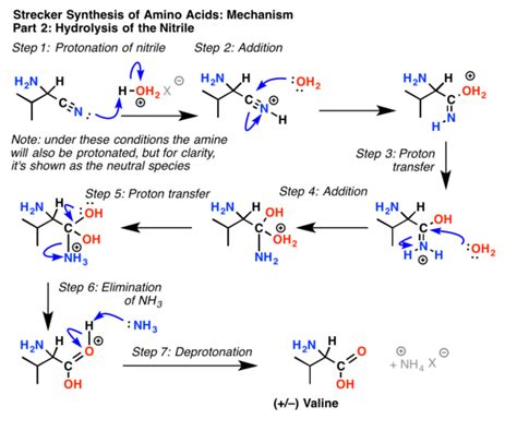 Pin on Chemistry