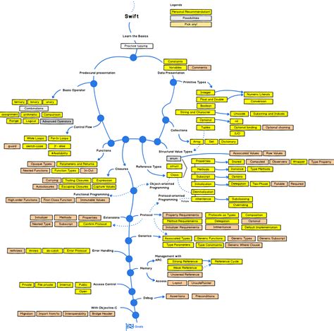 Roadmaps For AI, ML, Data Science And App Development