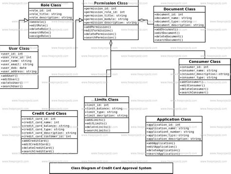 Credit Card Approval System Class Diagram | Academic Projects