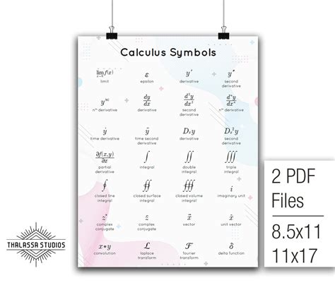 Calculus Symbols, Math Poster, Printable Poster, Math, Education - Etsy ...