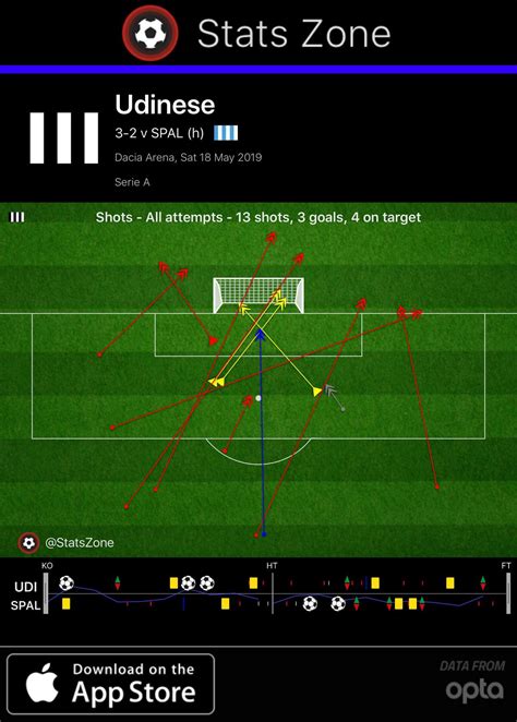 Tactical Preview: AC Milan vs Udinese, Season Opener August 25 2019 ...