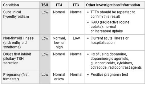 Is this hypothyroidism (normal TSH, low-ish T4)? Should I get further testing? - Quora