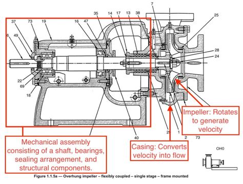 What is a Centrifugal Pump | Intro to Pumps