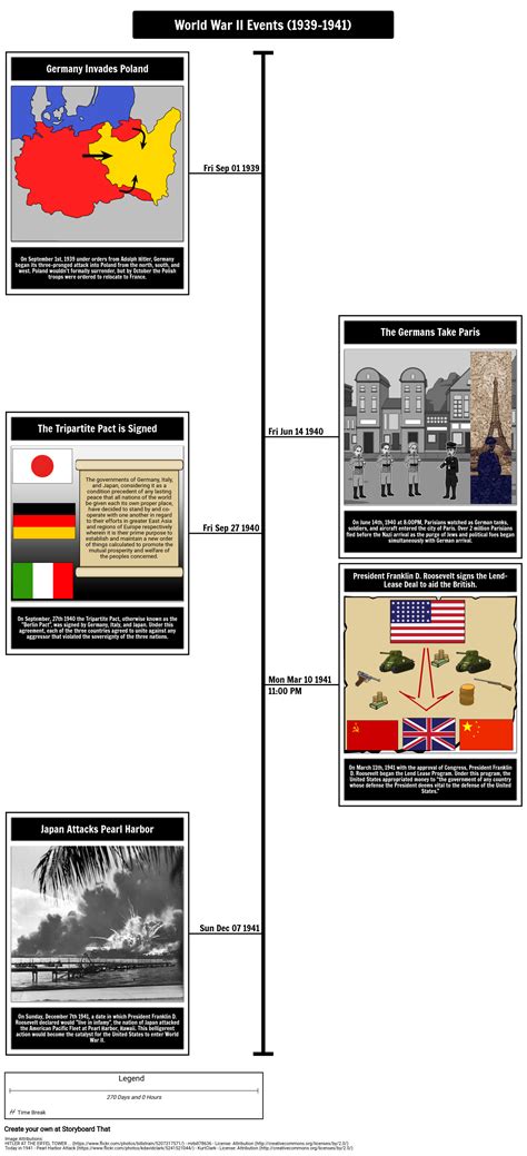 World War 1 Timeline Printable