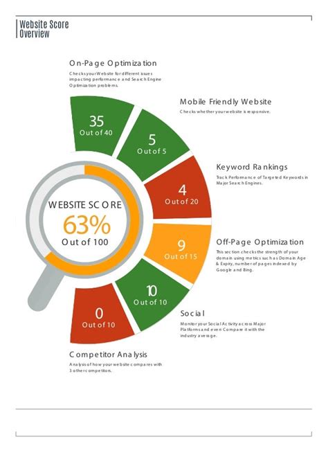 Website Audit Report Sample