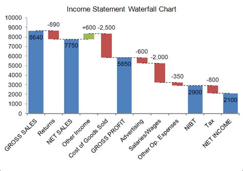 Beautiful Work Stacked Waterfall Chart Excel 2016 Template Provision ...