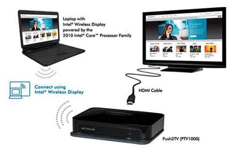 Intel's Wireless Display Destined For Smartphones And Mobile Devices | HotHardware