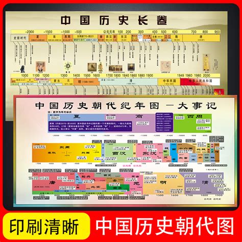 （今日5折）中国历史朝代顺序表贴纸儿童海报墙贴朝代演化图大事件时间轴挂画小学数学公式大全思维导图单位换算表海报—标志牌/提示牌/付款码