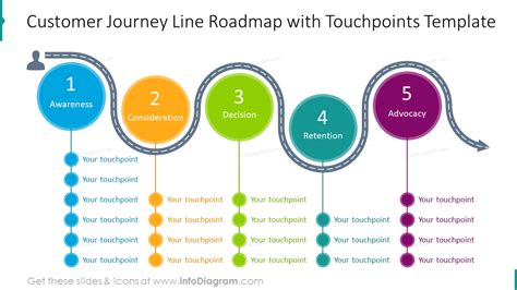 Customer Journey Map Example | Presentation Template