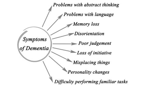 The 4 Most Common Types of Dementia