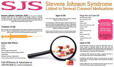 Stevens Johnson Syndrome Linked to Several Common Medications | Steven ...