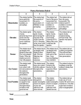 Poem Recitation Rubrics - Naplan Style Assessment Rubric Poetry Teaching Resource Teach Starter ...