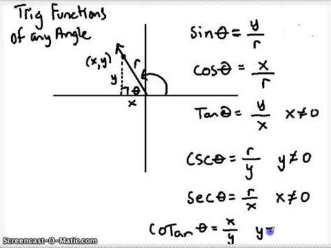 6 trig functions given any coordinates - YouTube