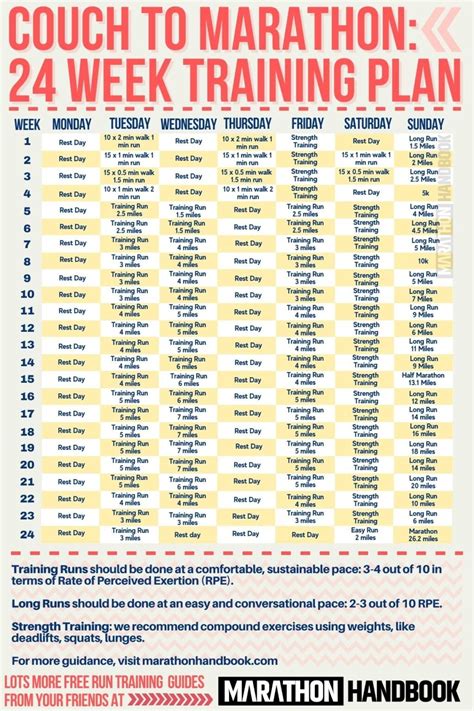 Marathon Training Plan Database