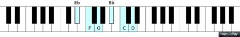 An Introductory Lesson On The Hexatonic Scale - Hear and Play Music ...