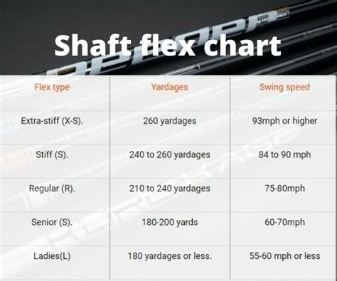 Different types of golf club shafts : Which is batter for you - Lumen ...