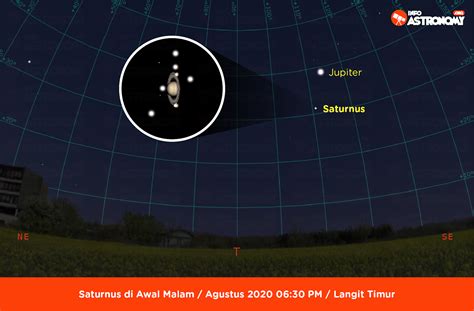 Cincin Saturnus dan Cara Melihatnya - Info Astronomy