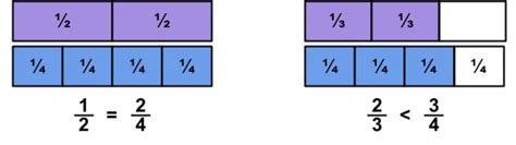 What Is A Strip Diagram? Explained for Kids, Parents & Teachers