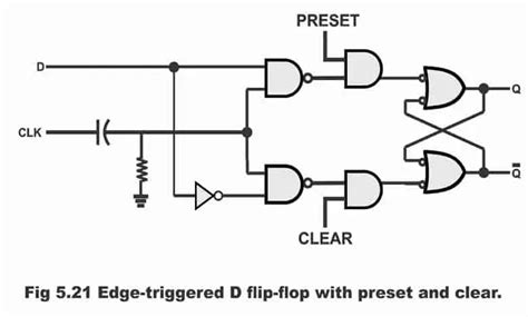 Digital Logic PRESET And CLEAR In A D Flip Flop Electrical Engineering Stack Exchange | atelier ...