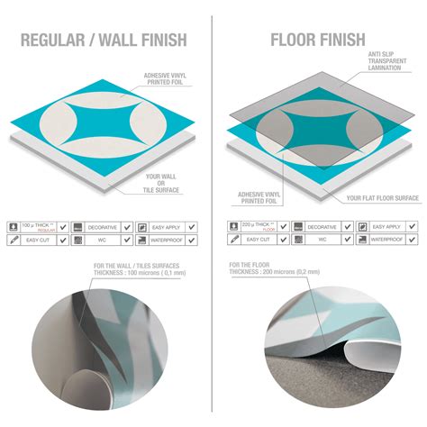 Vinyl Flooring Tile Stickers (Pack of 32) | Moonwallstickers.com