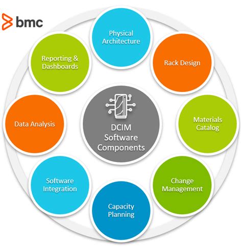 Introduction To Data Center Operations – BMC Software | Blogs