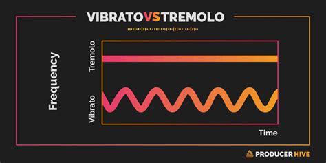 Tremolo vs Vibrato (As Explained By A Music Professor)