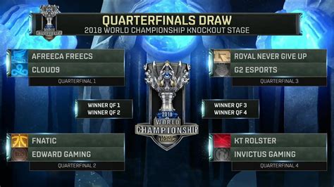 The stage is set for the League of Legends World Championship ...