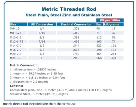 Threaded Rod Grades Specifications Chart