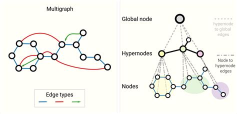 A Gentle Introduction to Graph Neural Networks