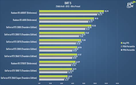 GTX 4060 có đáng mua ? | CBL.VN