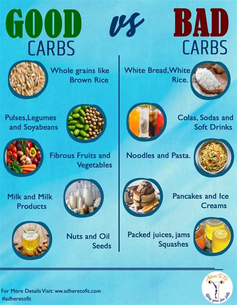 chandigarh, Good Carbs vs Bad Carbs | by Adhere To Fit | Medium