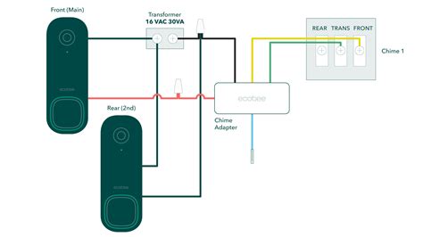 ecobee Smart Doorbell Camera (wired) wiring diagrams