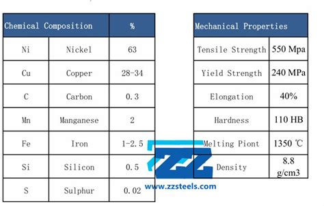 What is Monel 400 Pipe Fittings? Alloy 400 Corrosion Materials | ZIZI