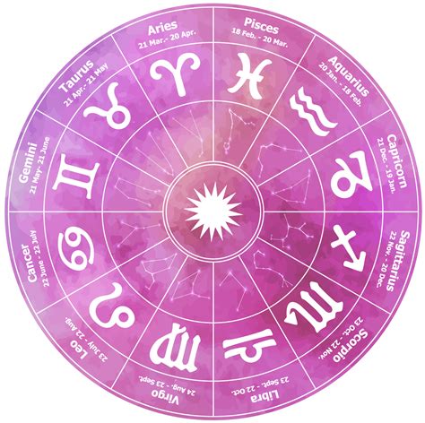 Astrologia: SIGNOS INTERCEPTADOS: significados