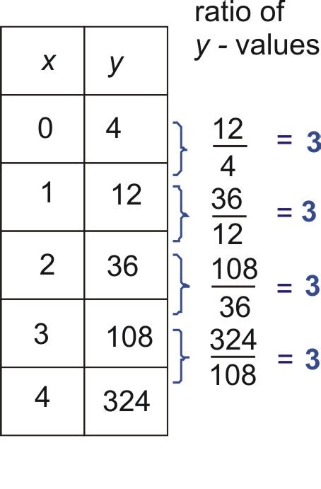 Table Calculator Algebra | Cabinets Matttroy