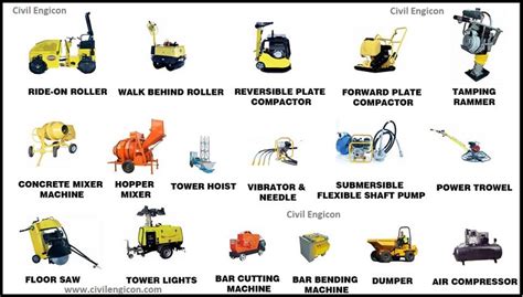 List of Heavy Construction Machine