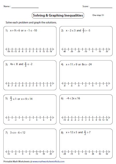 Compound Inequalities worksheets