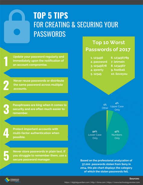 Integracon- Top 5 Tips for Creating and Securing Passwords-5 - Integracon