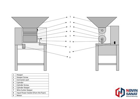 Automatic industrial forming machine - Novin Sanat