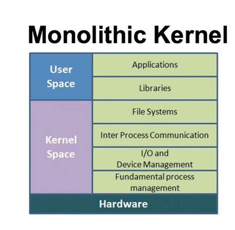 Download Monolithic Kernel Chart Wallpaper | Wallpapers.com