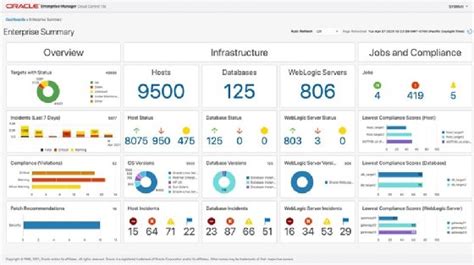 Oracle Oem Dashboard