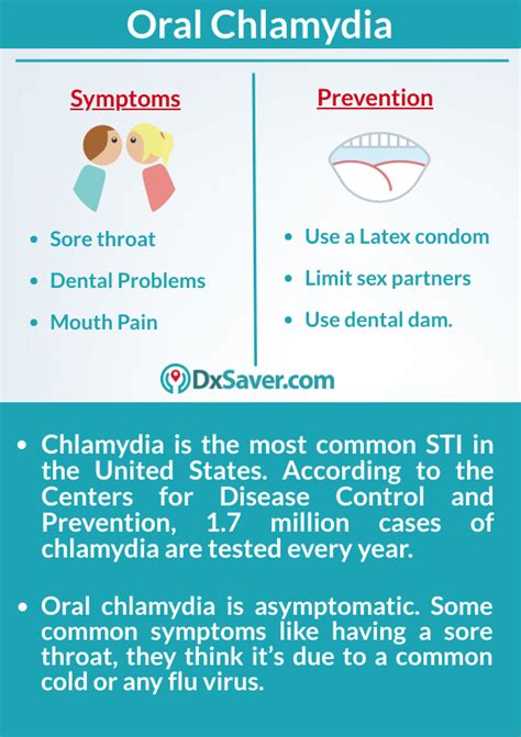 Oral Chlamydia: Symptoms on Mouth and Throat in Men and Women I Order ...