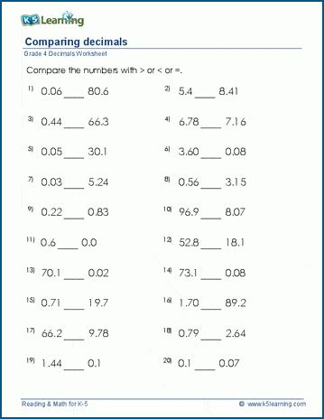 grade 4 decimals worksheets free printable k5 learning - converting fractions and decimals 4th ...